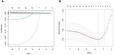 A preliminary probabilistic nomogram model for predicting renal arteriolar damage in IgA nephropathy from clinical parameters